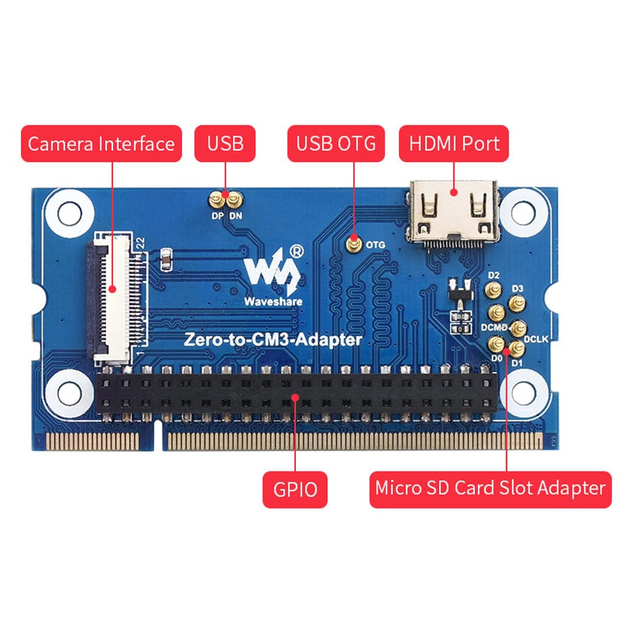 Zero 2 to CM3 Adapter by Waveshare - The Pi Hut