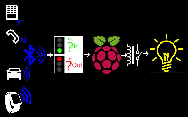 Raspberry Pi Roundup - 10th August 2016