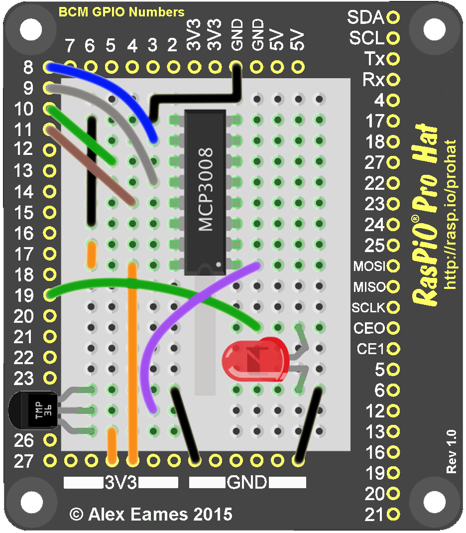 Raspberry Pi Roundup - 15th February 2016
