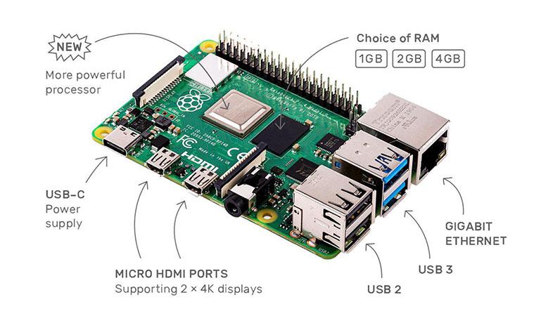 A Comprehensive Guide to the Raspberry Pi 4