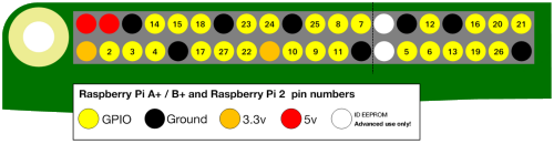 An introduction to Raspberry Pi GPIO