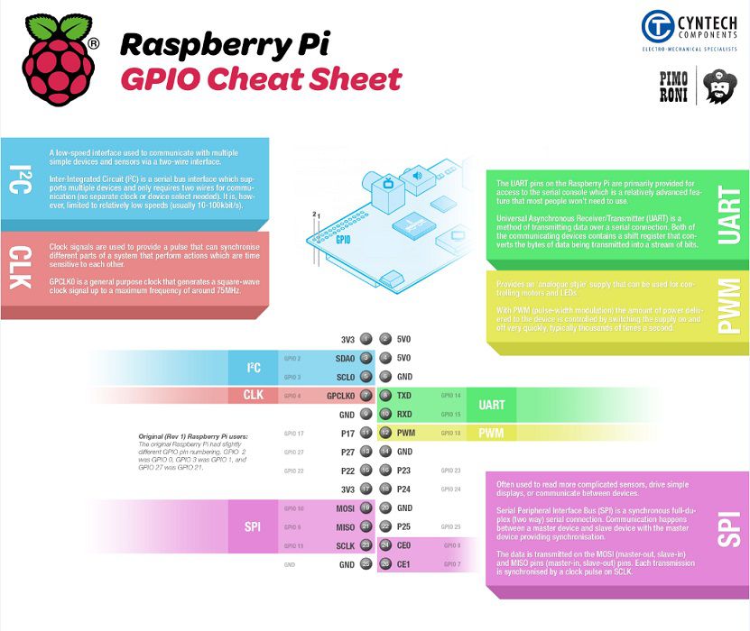 Raspberry Pi GPIO Cheat Sheet