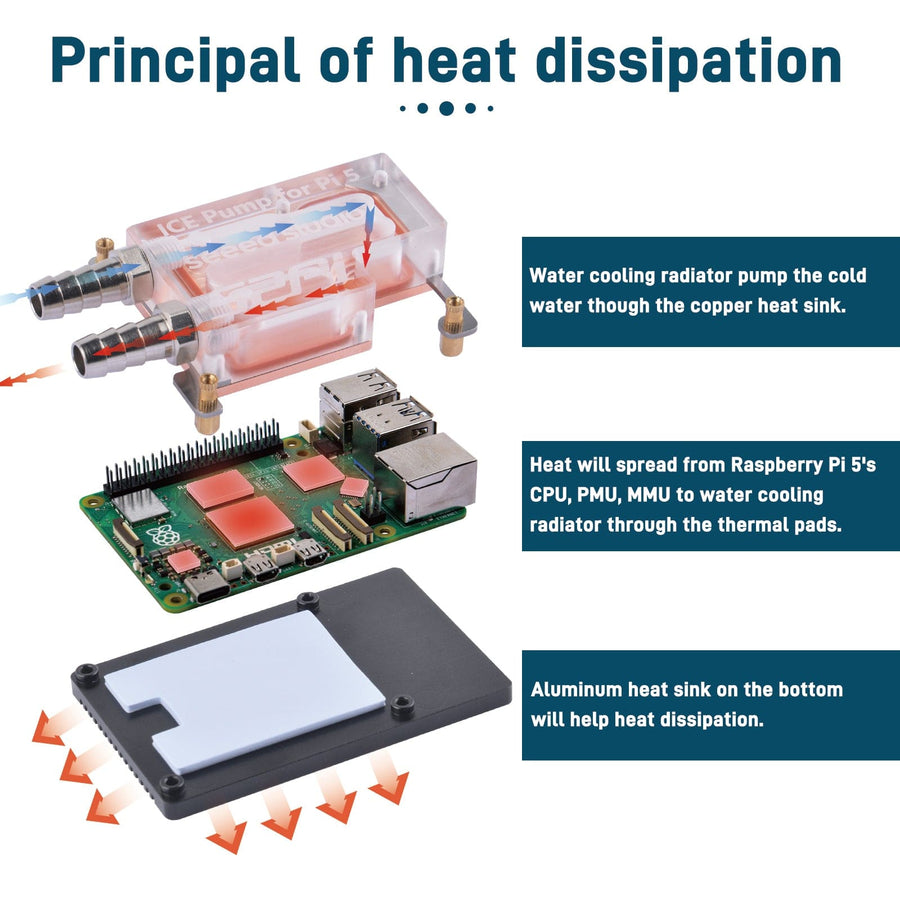 52Pi ICE Pump Water Cooling Block for Raspberry Pi 5 - The Pi Hut