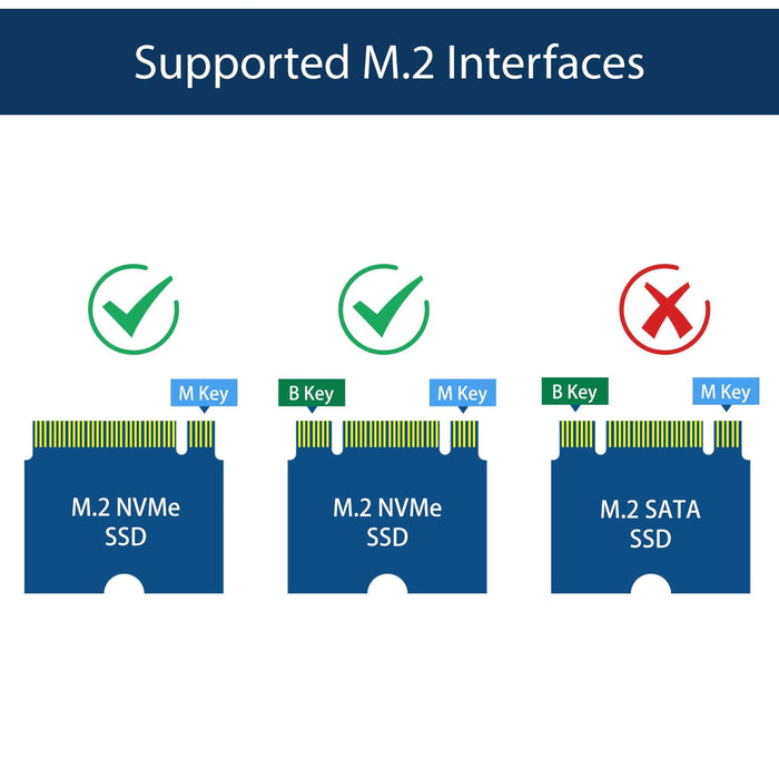 52Pi Tiny M.2 PCIe Adapter for Raspberry Pi 5 - The Pi Hut