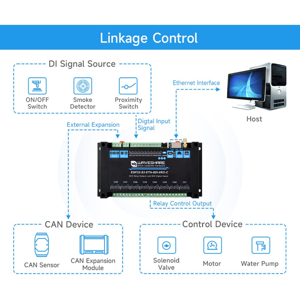 8-Channel ESP32-S3 Wi-Fi Relay Module with CAN Interface by Waveshare - The Pi Hut