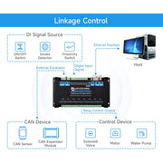 8-Channel ESP32-S3 Wi-Fi Relay Module with CAN Interface by Waveshare - The Pi Hut