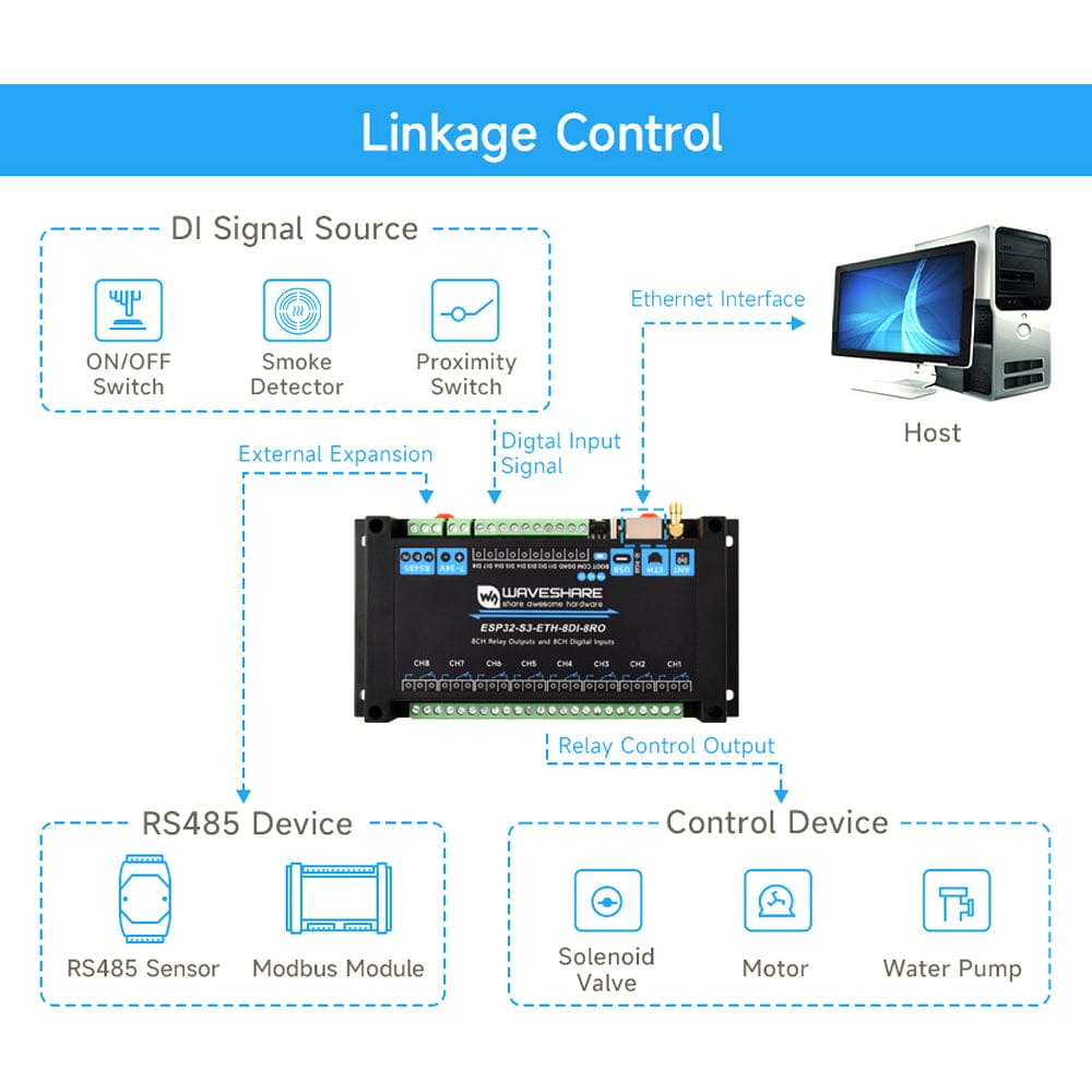 8-Channel ESP32-S3 WiFi Relay Module with RS485 (PoE Option) by Waveshare - The Pi Hut