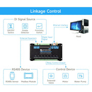 8-Channel ESP32-S3 WiFi Relay Module with RS485 (PoE Option) by Waveshare - The Pi Hut