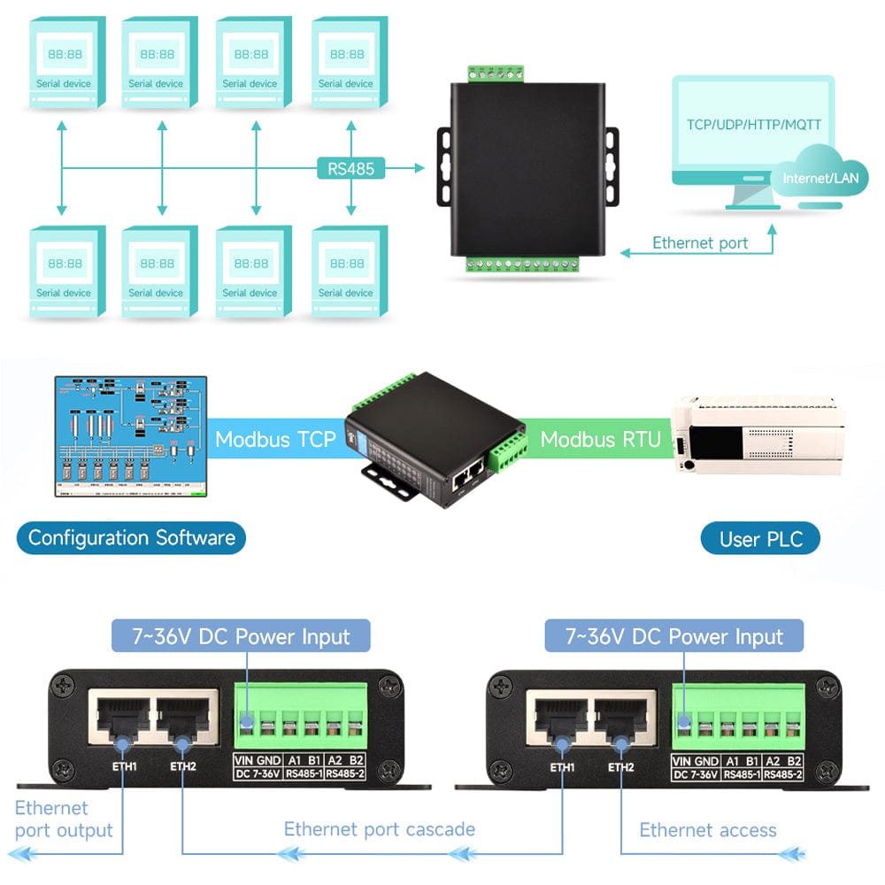 8-Channel RS485 to RJ45 Ethernet Serial Server (PoE Option) by Waveshare - The Pi Hut