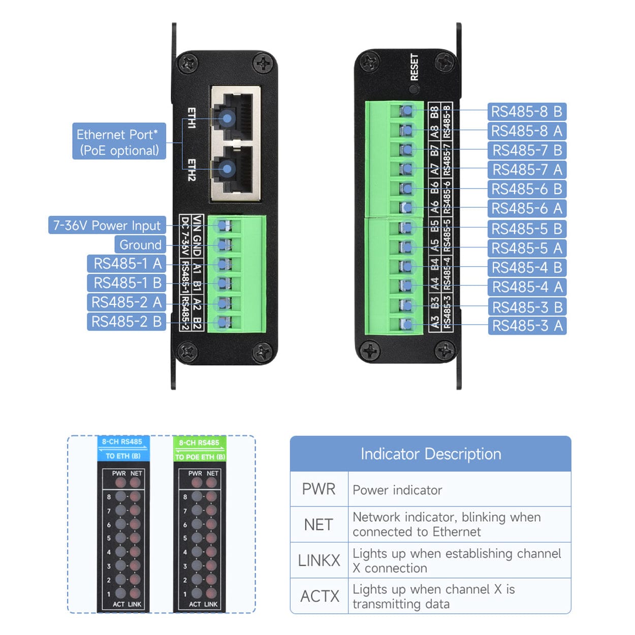 8-Channel RS485 to RJ45 Ethernet Serial Server (PoE Option) by Waveshare - The Pi Hut