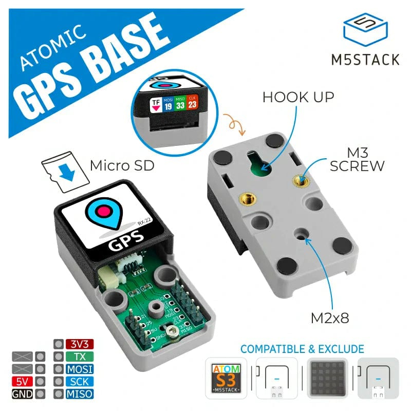 ATOMIC GPS Base (M8030-KT) - The Pi Hut