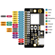 Baguette C3 - ESP32-C3 Prototyping Board by The Pi Hut - The Pi Hut