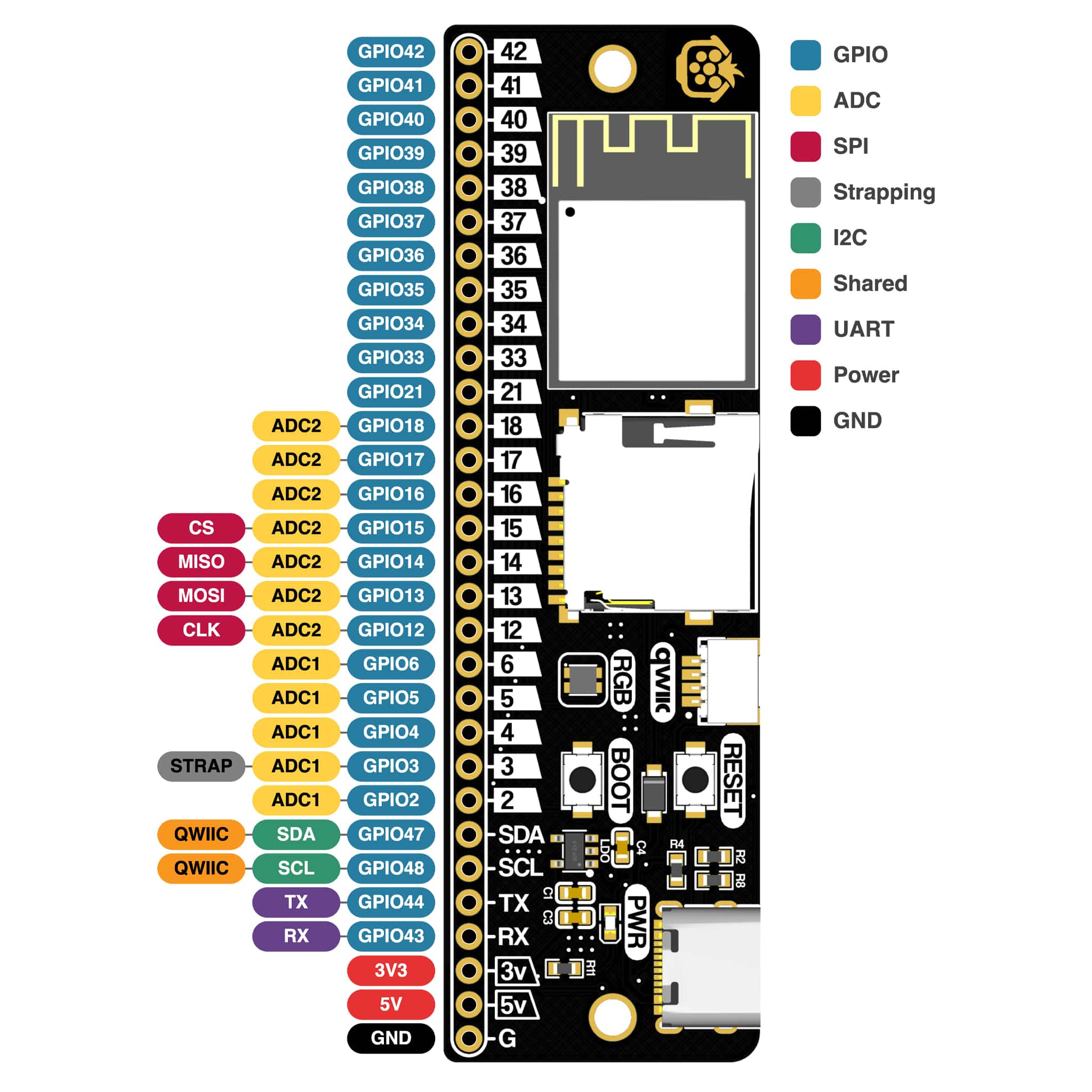 Baguette S3 - ESP32-S3 Prototyping Board by The Pi Hut - The Pi Hut