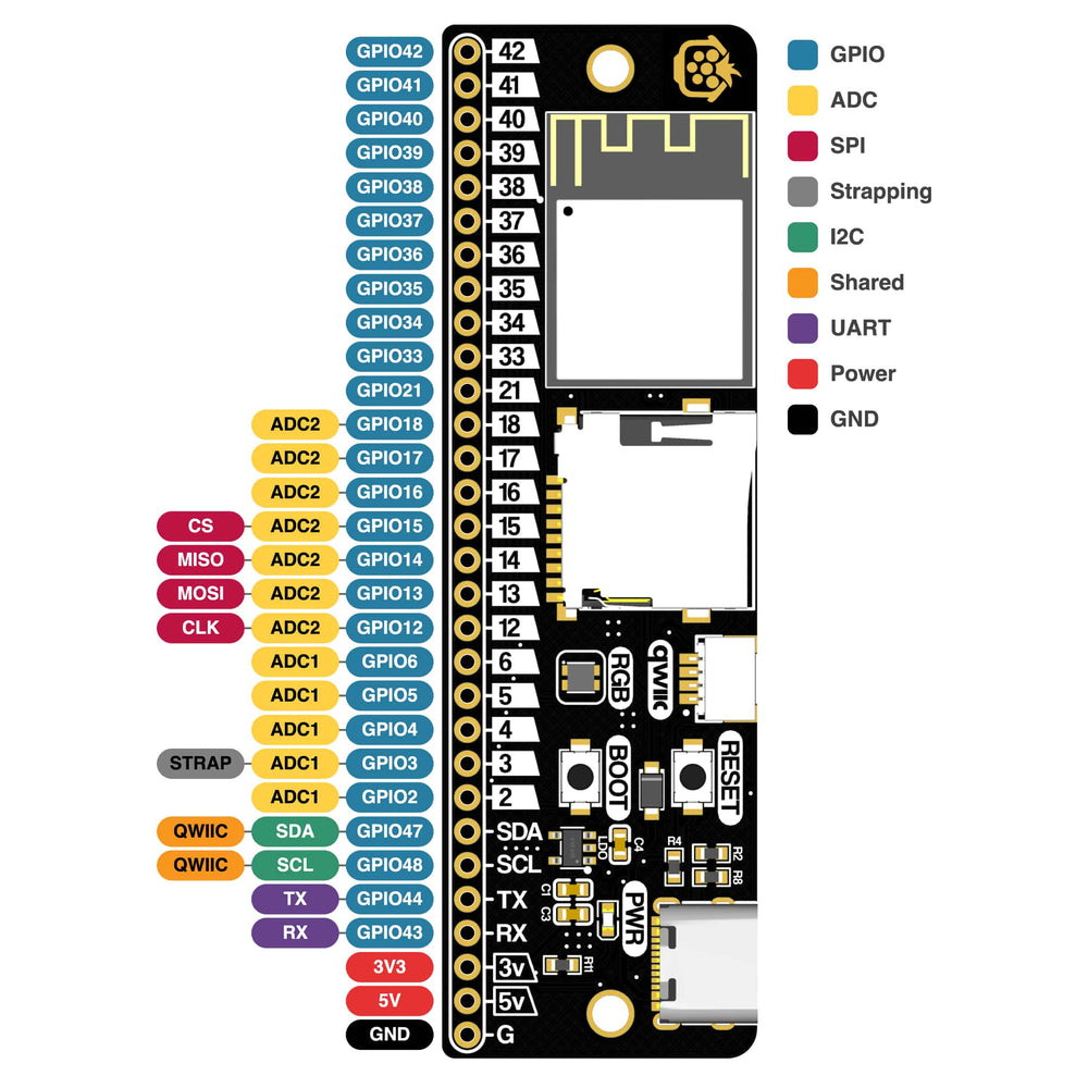 Baguette S3 - ESP32-S3 Prototyping Board by The Pi Hut - The Pi Hut