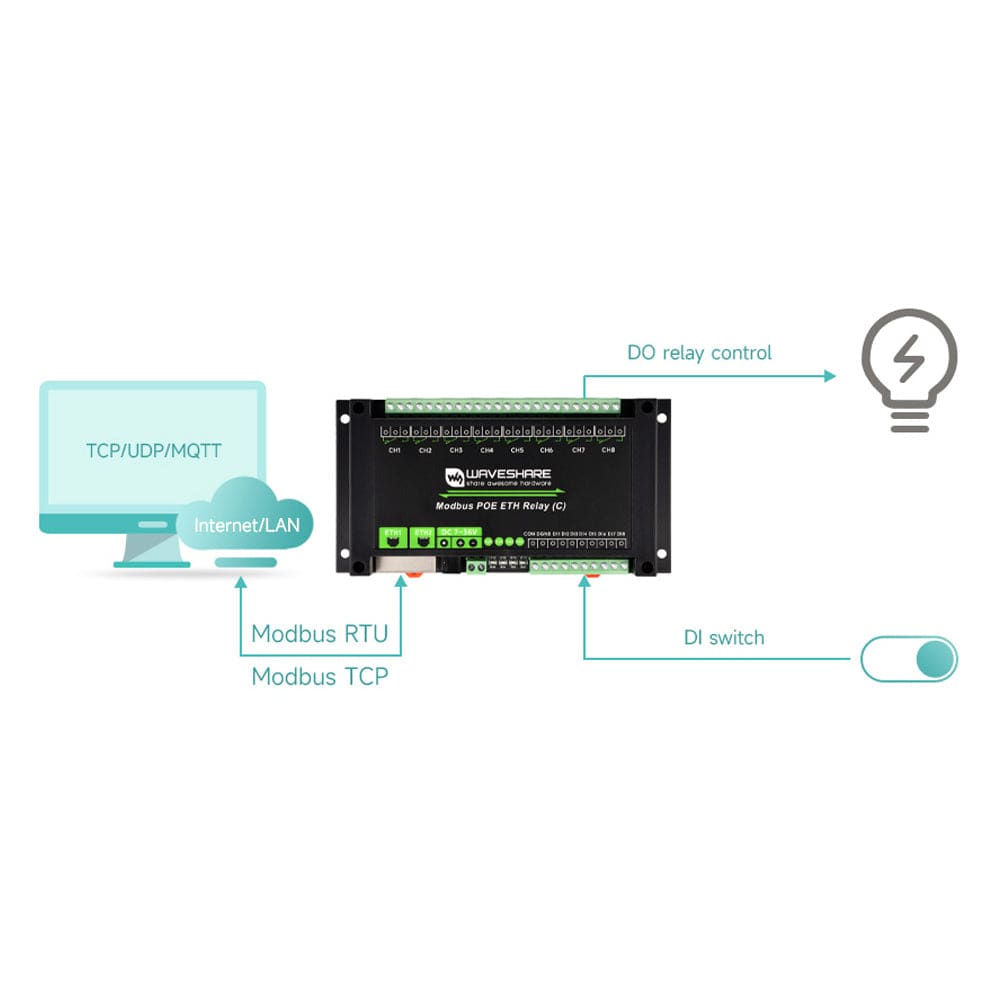 Dual Ethernet PoE 8-Channel Modbus Relay Module by Waveshare - The Pi Hut