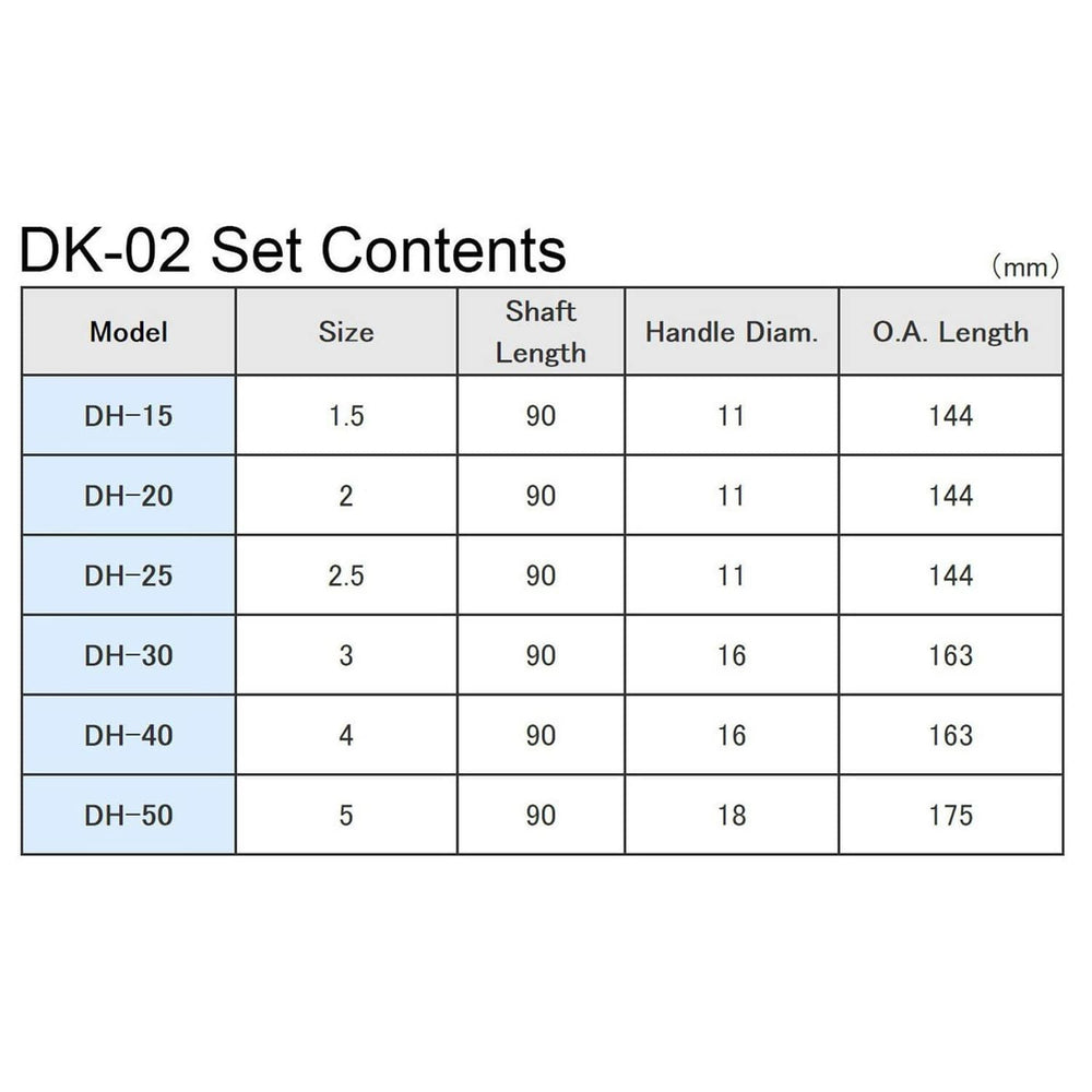 Engineer® DK-02 Hex Tip Driver Set (6pc) by Engineer - The Pi Hut