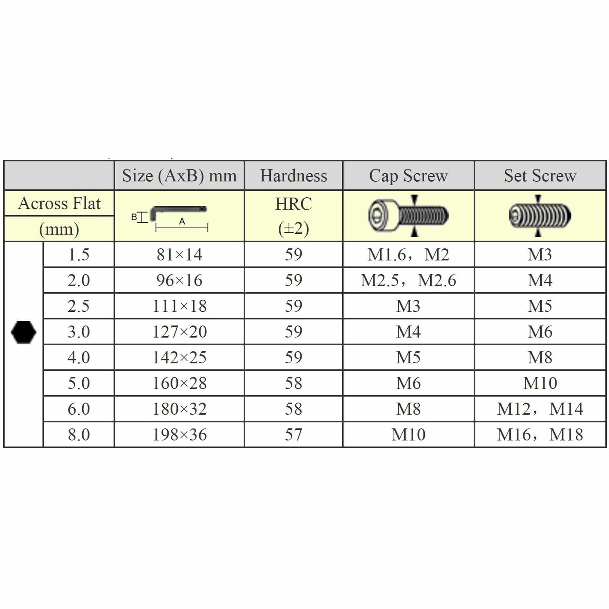 Engineer TWB-01 Long-Reach Ball-Pointed Hex Wrench Set - The Pi Hut