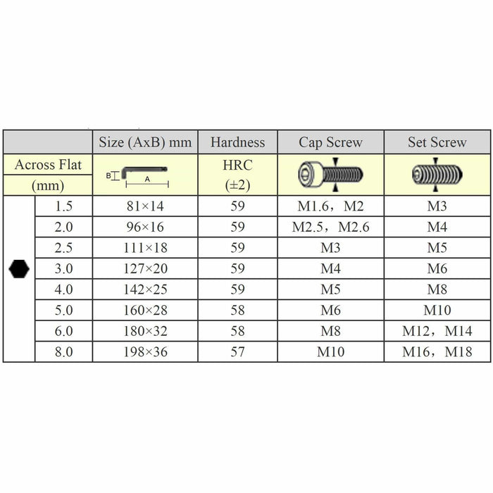 Engineer® TWB-01 Long-Reach Ball-Pointed Hex Wrench Set - The Pi Hut