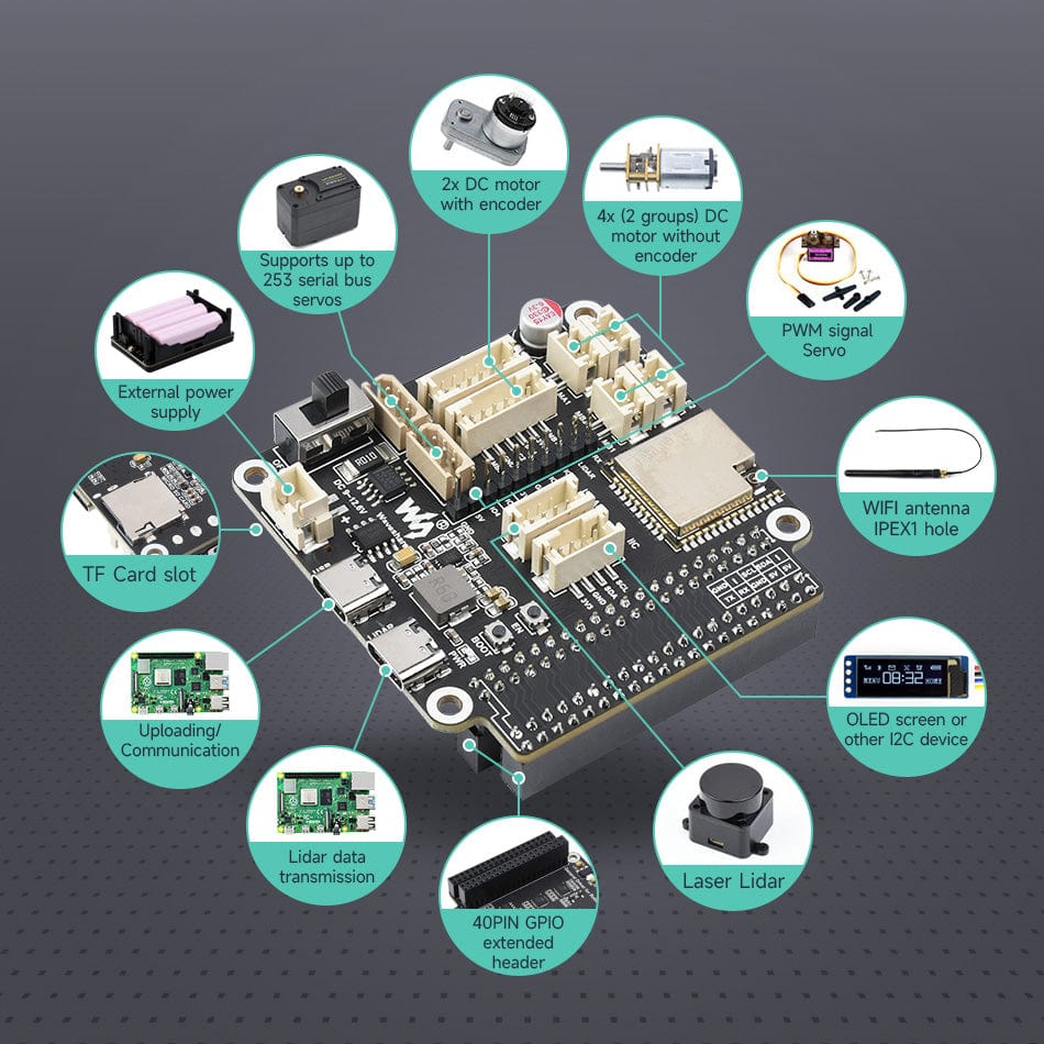 ESP32 Robotics Driver Board - The Pi Hut