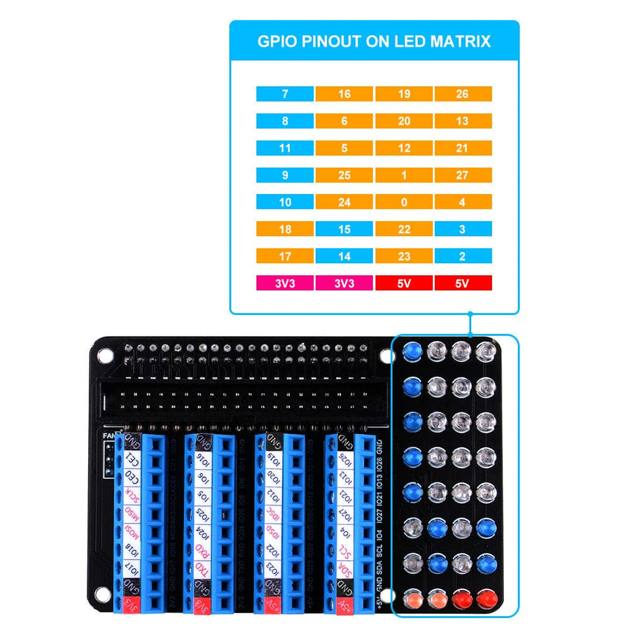 GPIO Terminal Board with LED Indicators + Aluminium Case for Pi 4 ...