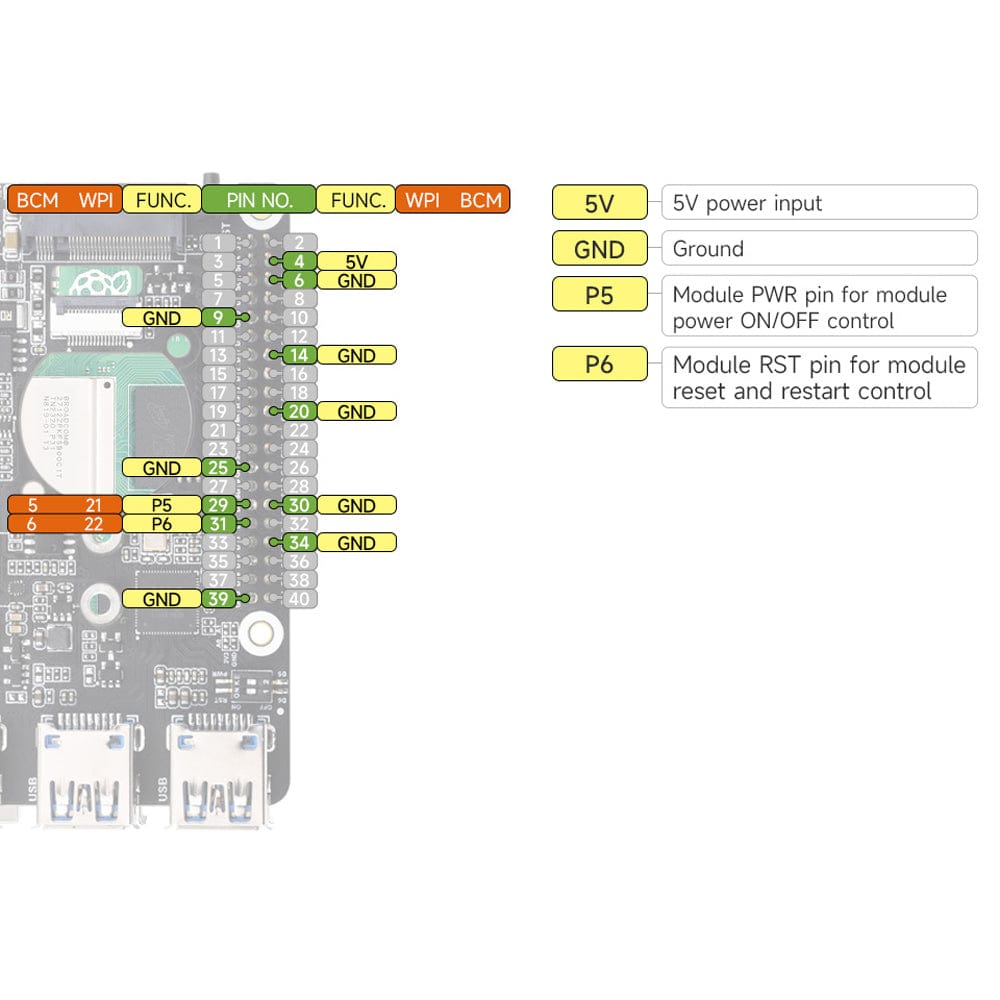 M.2 4G/5G USB 3.2 HAT for Raspberry Pi 5 by Waveshare - The Pi Hut