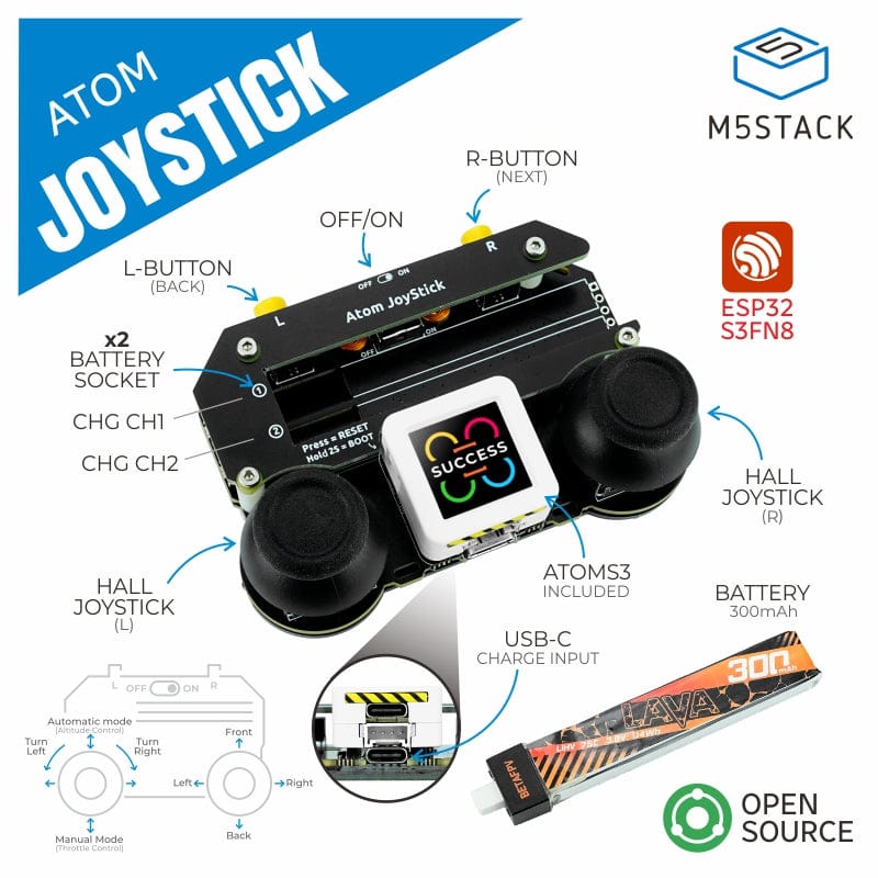 M5Atom Joystick with M5AtomS3