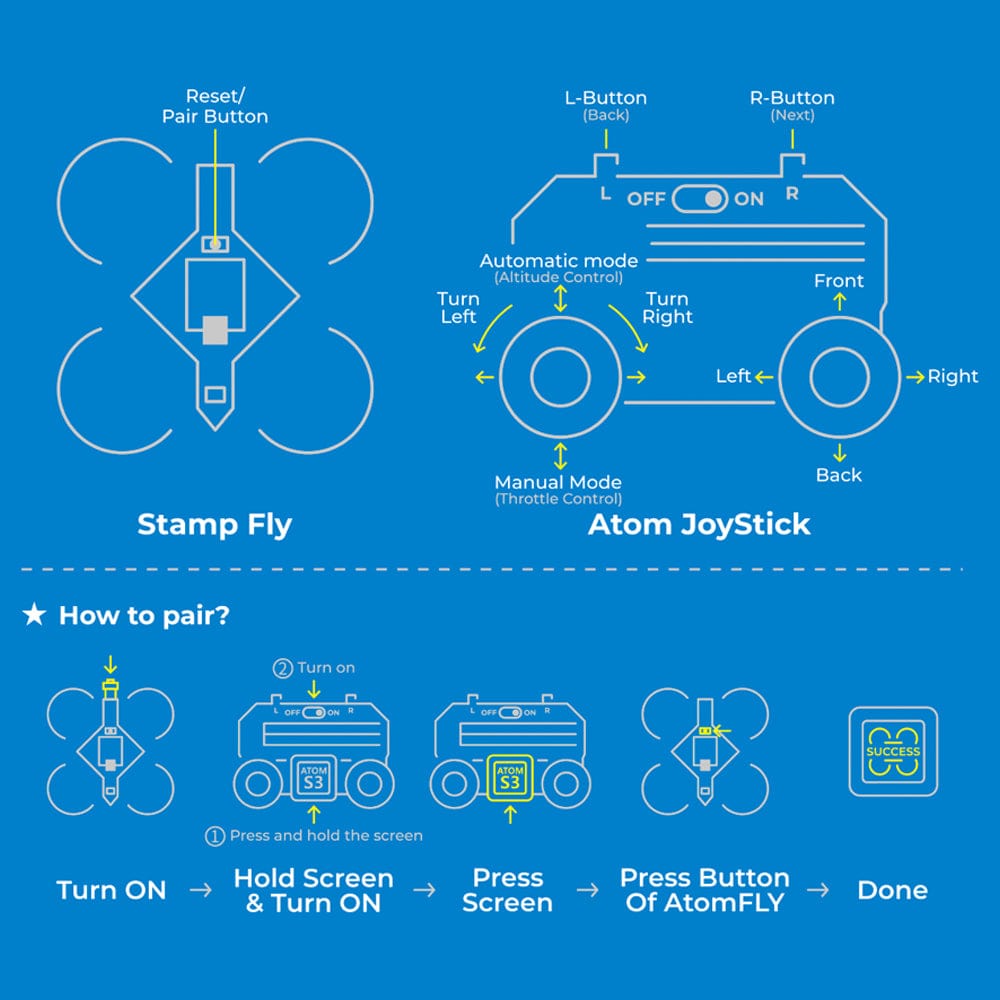 M5Atom Joystick with M5AtomS3