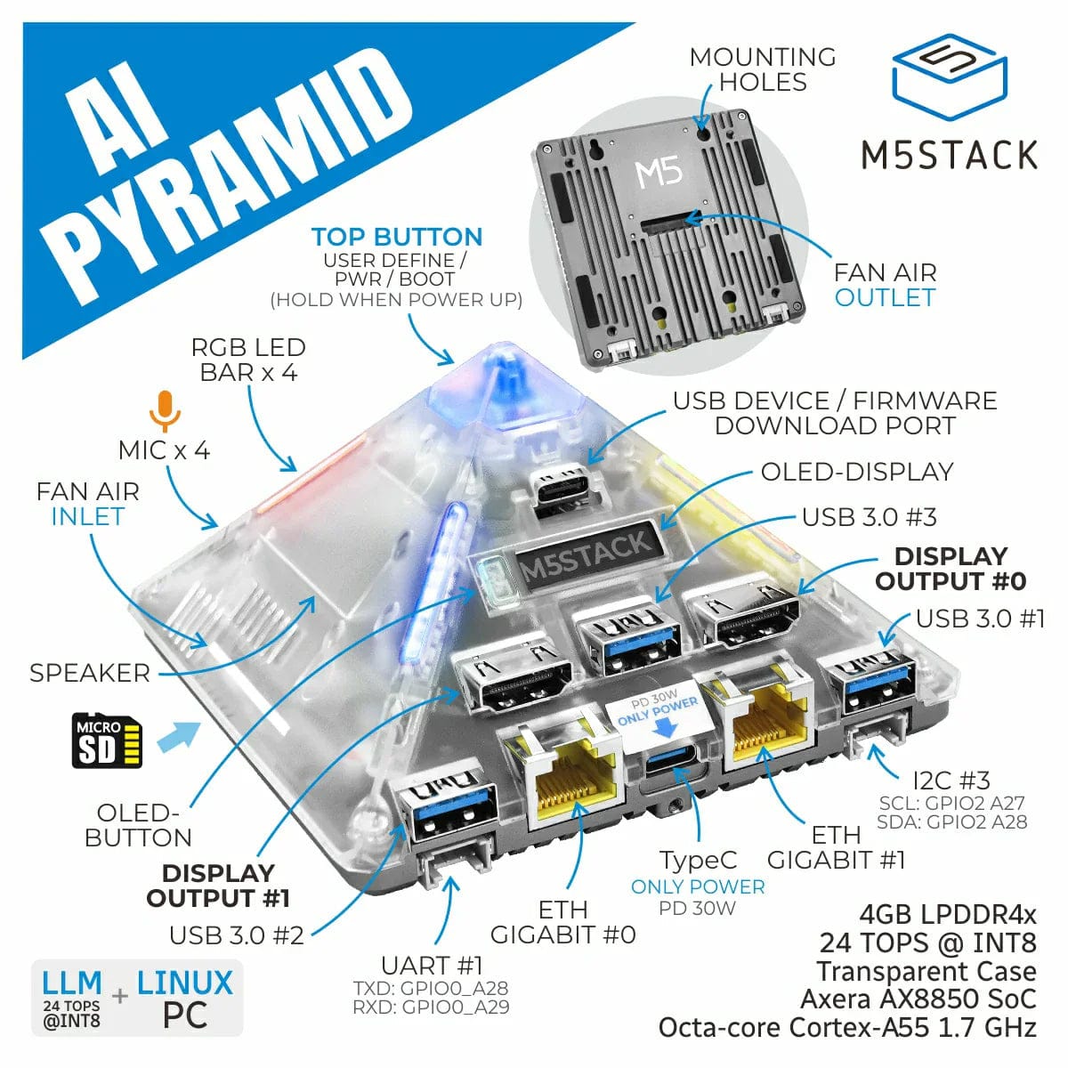 M5Stack AI Pyramid Computing Box 4GB (AX8850) by M5Stack - The Pi Hut