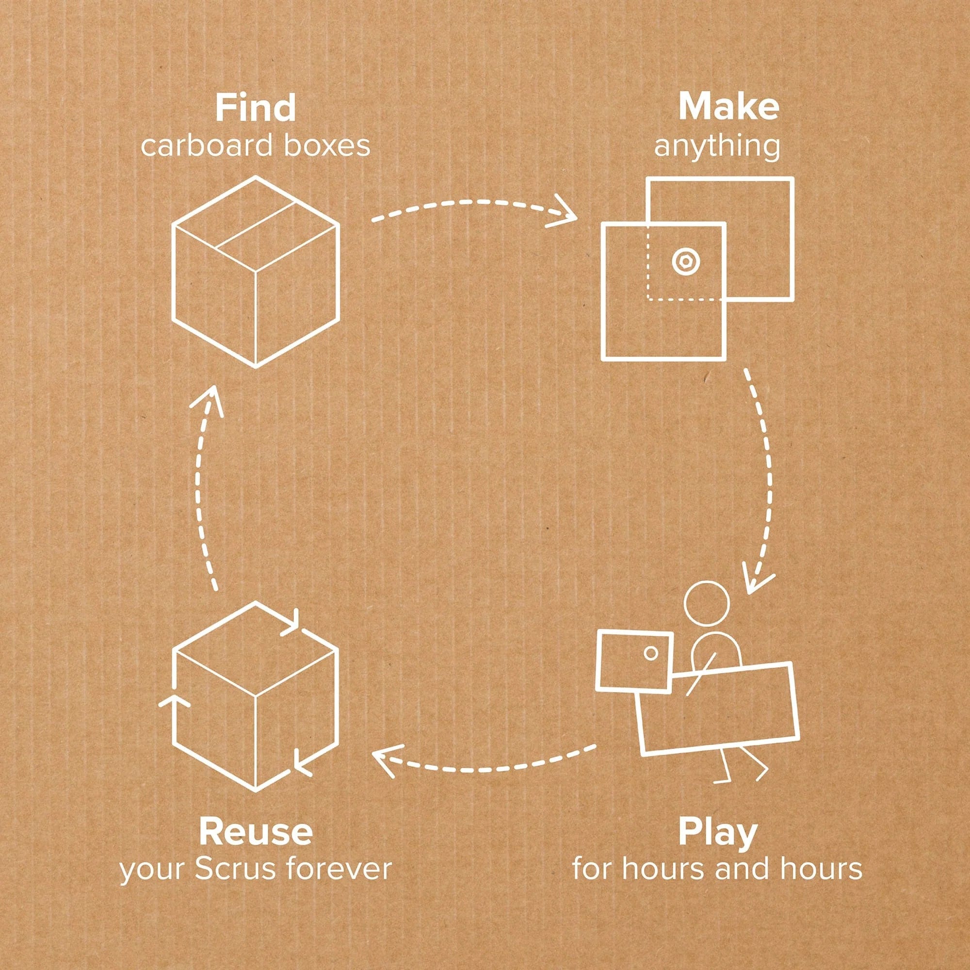 Makedo Scru+ 120 by Makedo - The Pi Hut