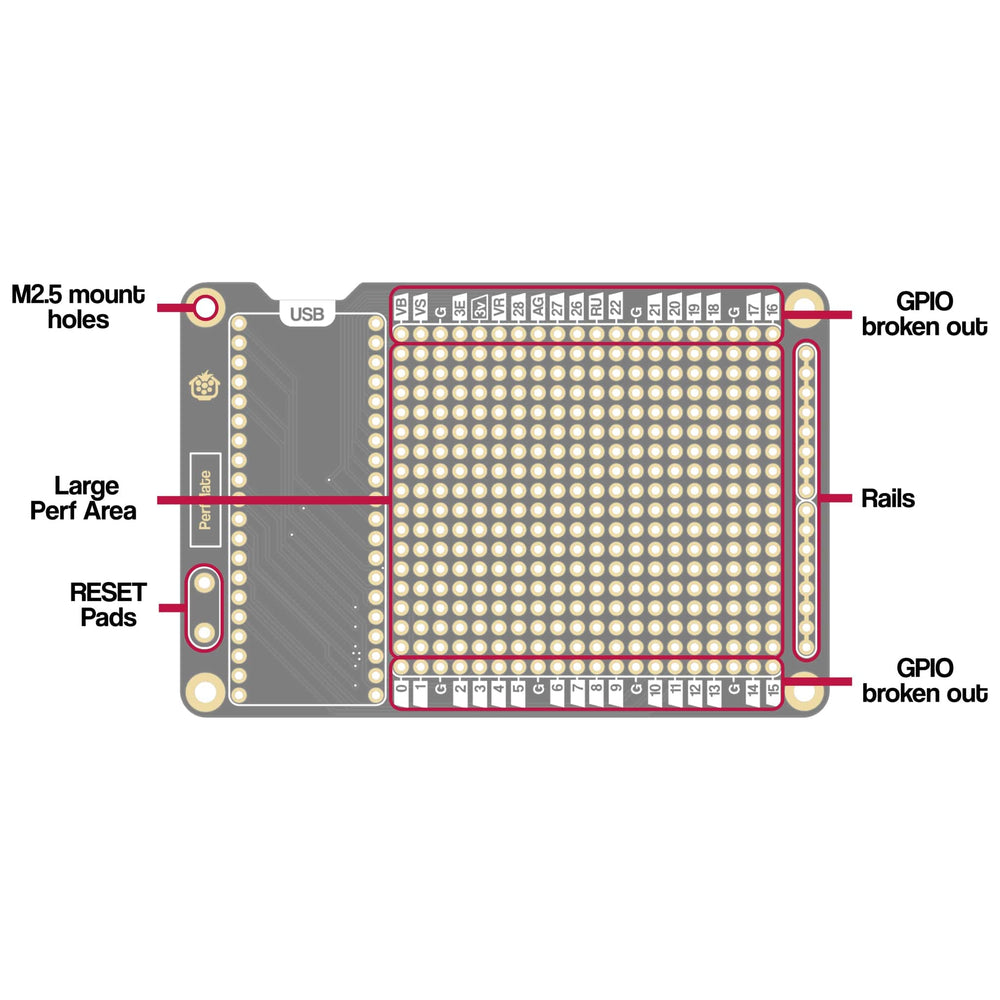 PerfMate for Pico by The Pi Hut - The Pi Hut