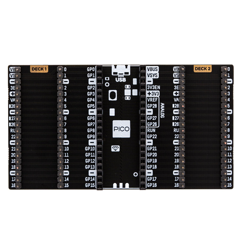 Pico Omnibus (Dual Expander) by Pimoroni - The Pi Hut