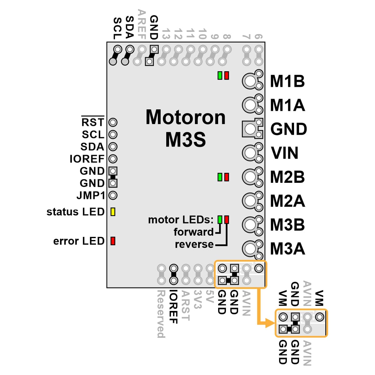 Pololu Motoron M3S550 Triple Motor Controller Shield for Arduino - The Pi Hut