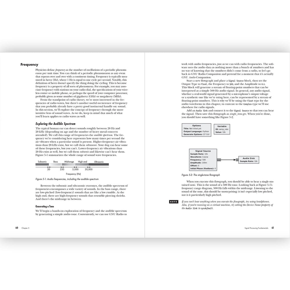 Practical SDR: Getting Started with Software-Defined Radio