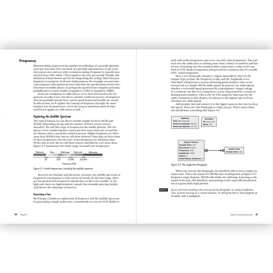 Practical SDR: Getting Started with Software-Defined Radio - The Pi Hut
