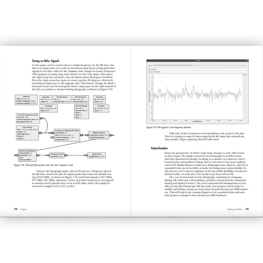 Practical SDR: Getting Started with Software-Defined Radio - The Pi Hut