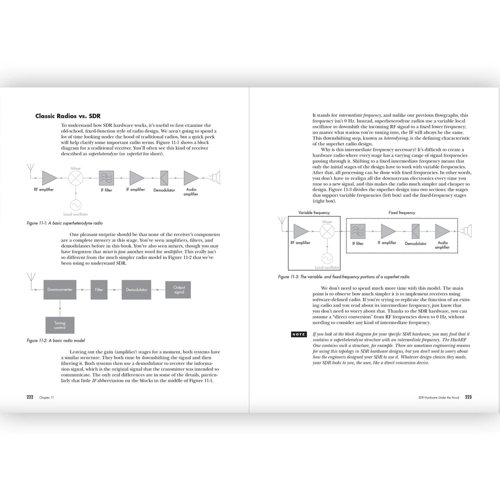 Practical SDR: Getting Started with Software-Defined Radio