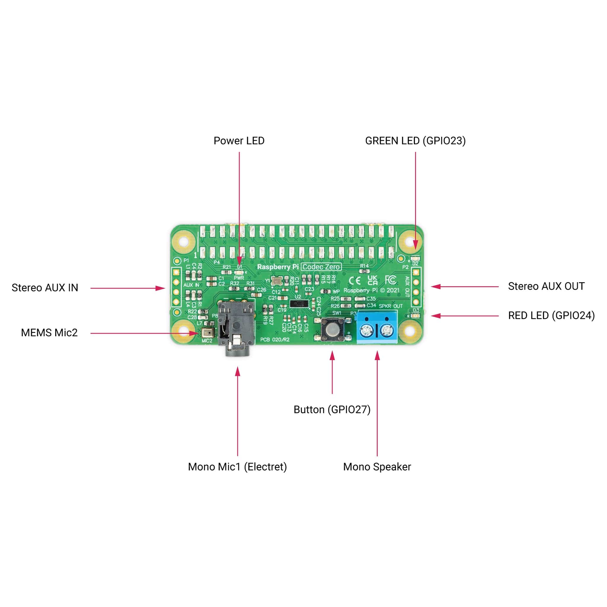 Raspberry Pi Codec Zero by Raspberry Pi - The Pi Hut