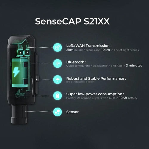 SenseCAP S2101 - LoRaWAN Air Temperature and Humidity Sensor - The Pi Hut