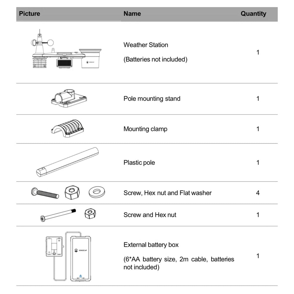 SenseCAP S2120 - 8-in-1 LoRaWAN Weather Sensor by Seeed - The Pi Hut