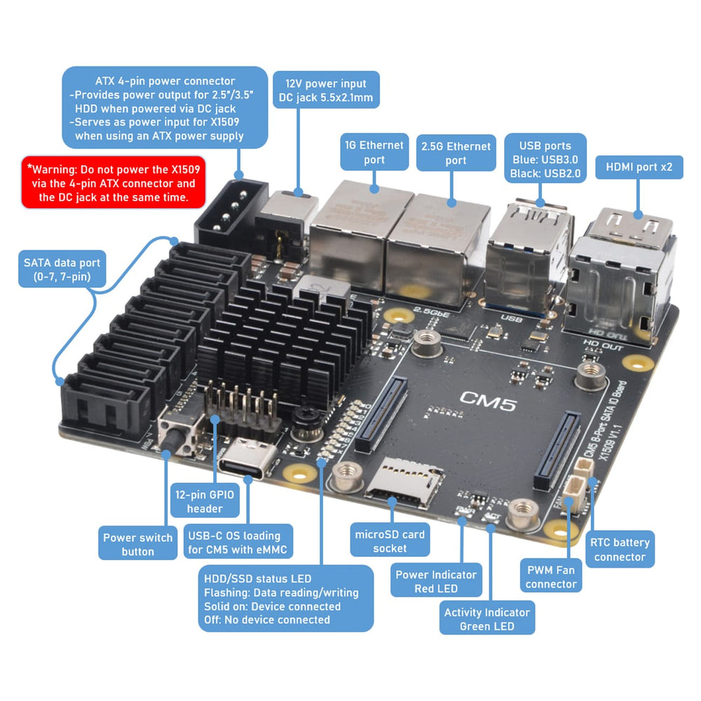 SupTronics X1509 Dual Ethernet 8-Port SATA Carrier for CM5 by SupTronics - The Pi Hut