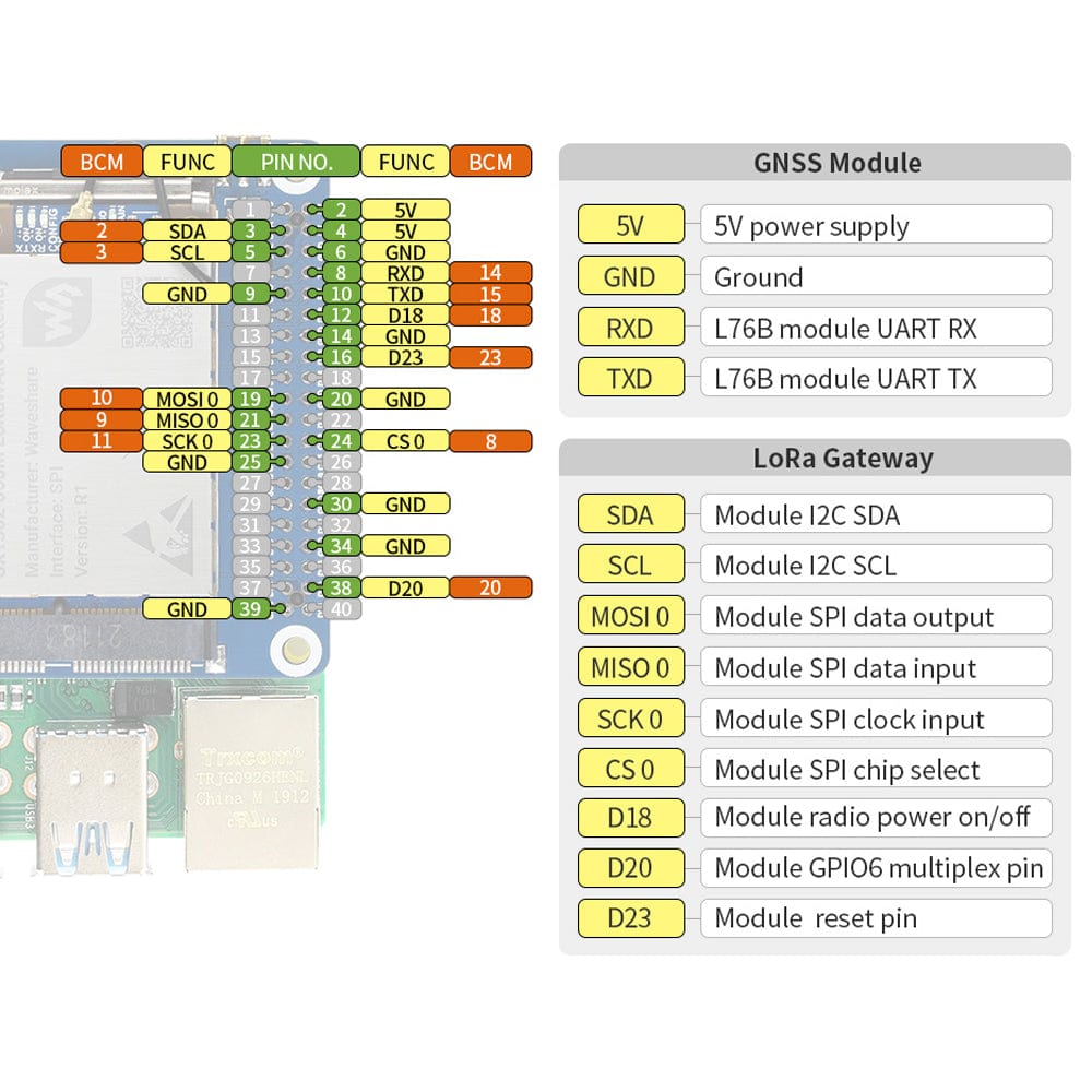 SX1303 868MHz LoRaWAN Gateway HAT for Raspberry Pi by Waveshare - The Pi Hut