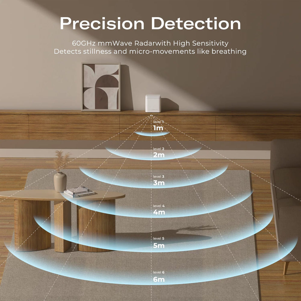 ThirdReality Zigbee Smart Presence Sensor R3 by ThirdReality - The Pi Hut