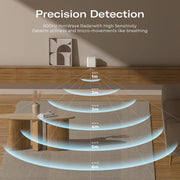 ThirdReality Zigbee Smart Presence Sensor R3 by ThirdReality - The Pi Hut