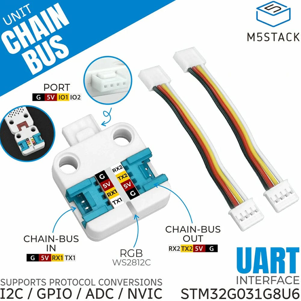 Unit ChainBUS (STM32G031) by M5Stack - The Pi Hut