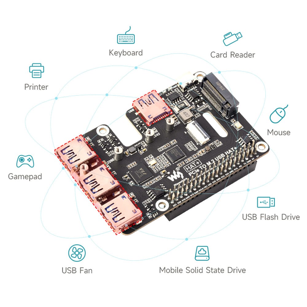 USB 3.2 Gen1 and M.2 HAT+ for Raspberry Pi 5 by Waveshare - The Pi Hut