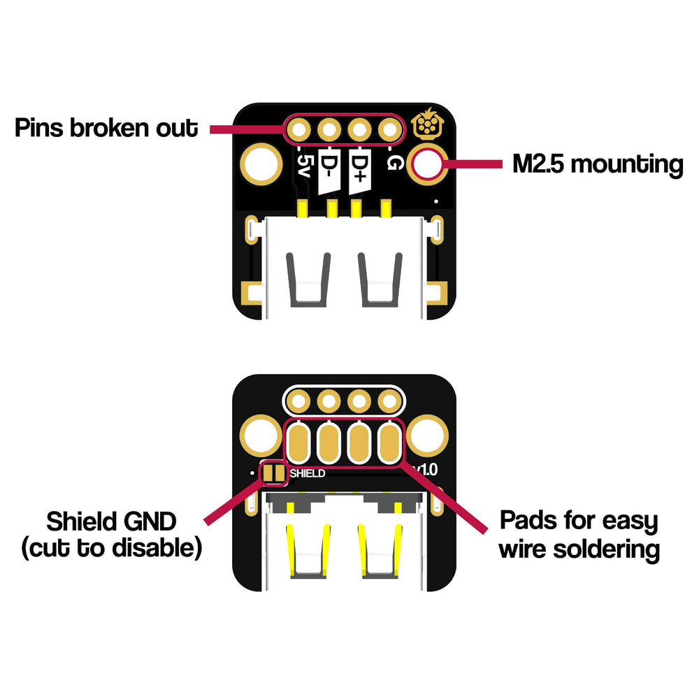 USB-A Breakout - Horizontal by The Pi Hut - The Pi Hut