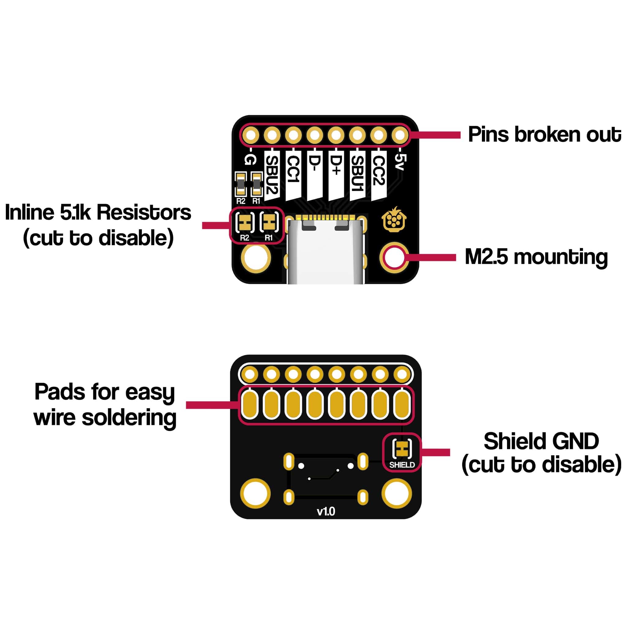 USB-C Breakout - Horizontal by The Pi Hut - The Pi Hut