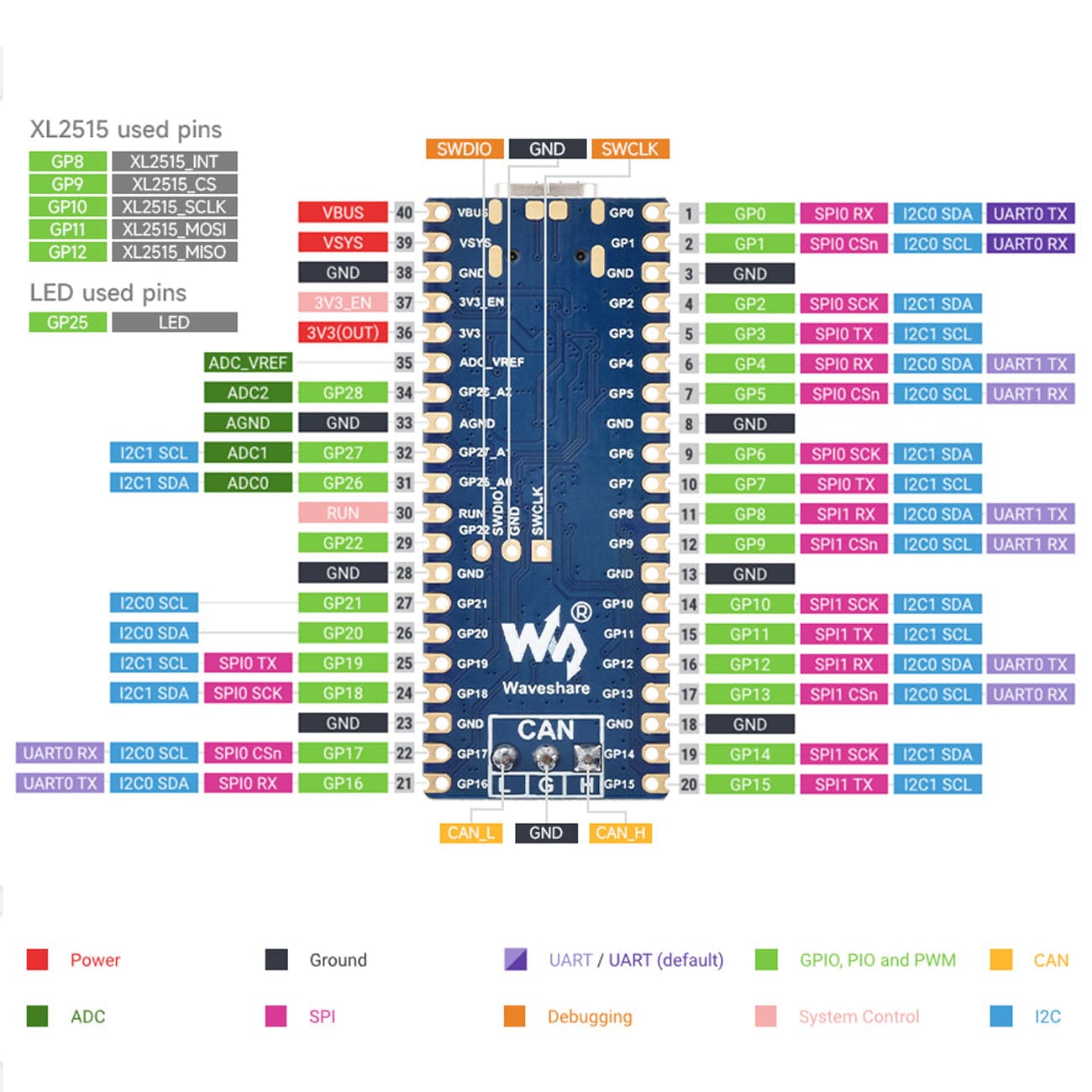 Waveshare RP2350 CAN Development Board