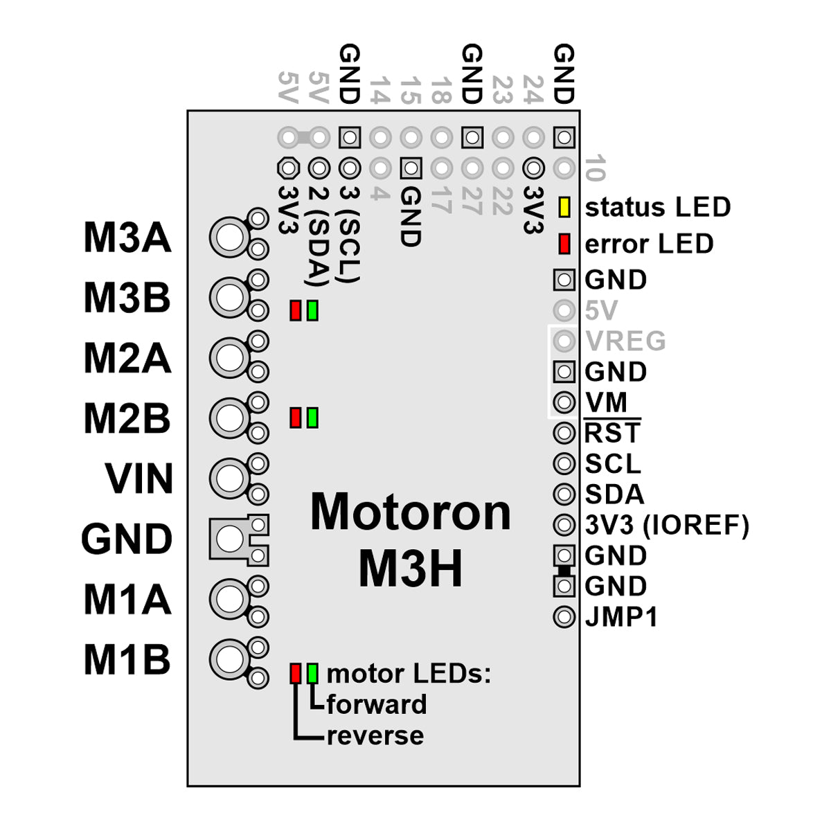 Pololu Motoron M3H550 Triple Motor Controller for Raspberry Pi - The Pi Hut