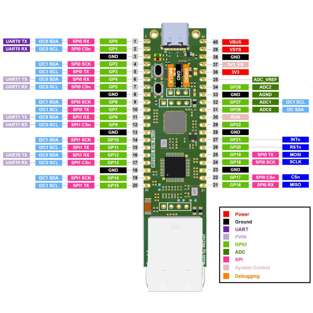 WIZnet W5100S-EVB-Pico2 - The Pi Hut